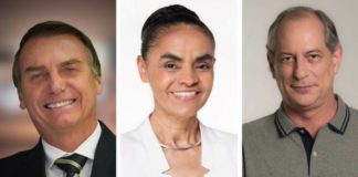 Bolsonaro 26%, Ciro 11%, Marina 9%, Alckmin 9% e Haddad 8%, diz Ibope